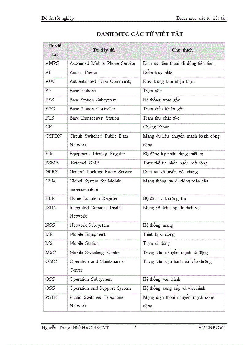 image for page Nghiên cứu phát triển dịch vụ SMS và ứng dụng