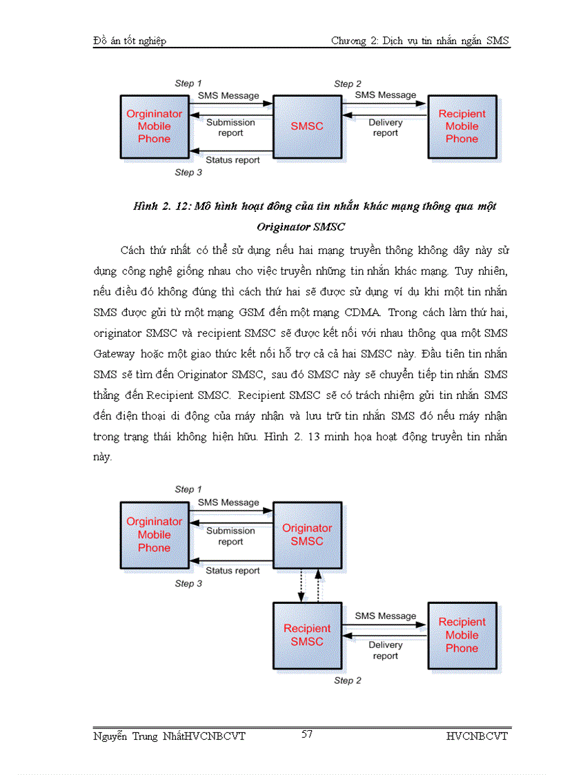 image for page Nghiên cứu phát triển dịch vụ SMS và ứng dụng