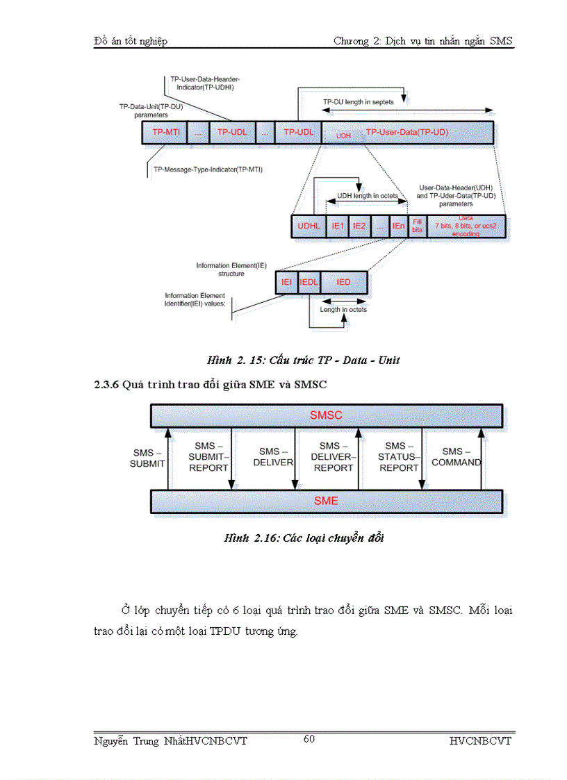 image for page Nghiên cứu phát triển dịch vụ SMS và ứng dụng