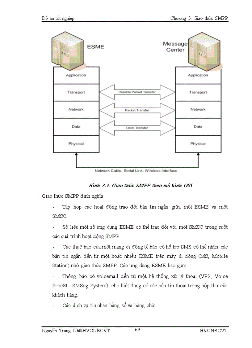 image for page Nghiên cứu phát triển dịch vụ SMS và ứng dụng