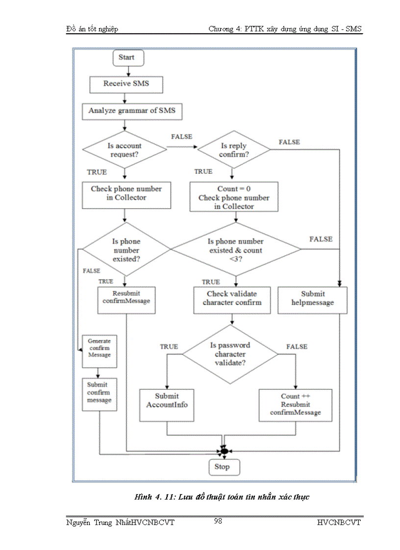 image for page Nghiên cứu phát triển dịch vụ SMS và ứng dụng