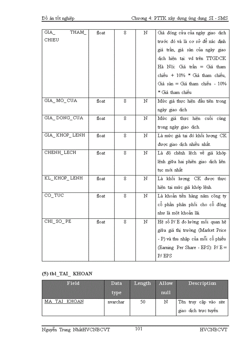 image for page Nghiên cứu phát triển dịch vụ SMS và ứng dụng