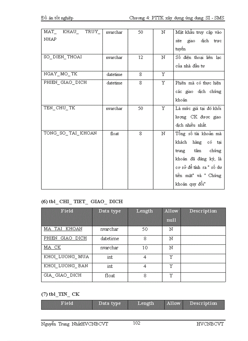 image for page Nghiên cứu phát triển dịch vụ SMS và ứng dụng