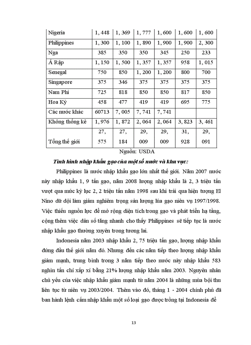 image for page Xuất khẩu gạo Việt Nam trong điều kiện hội nhập kinh tế quốc tế
