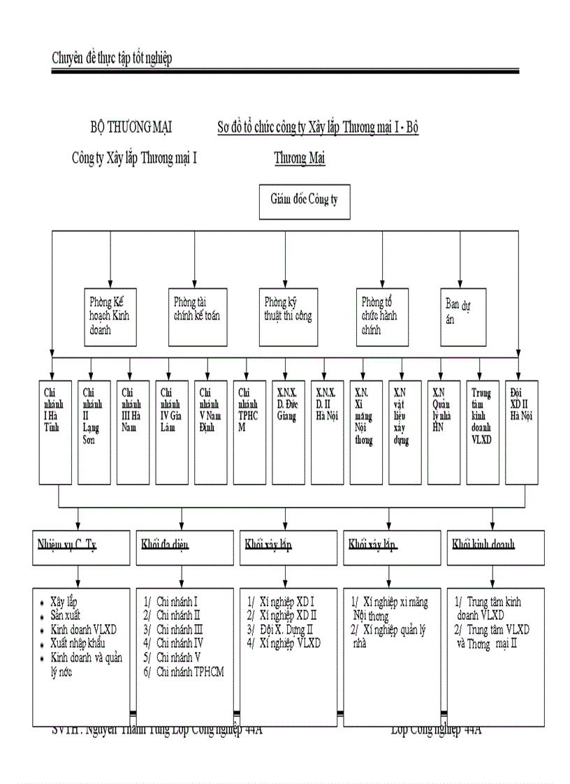 image for page Phân tích thực trạng sản xuất kinh doanh xây lắp tại Công ty Xây lắp Thương mại I