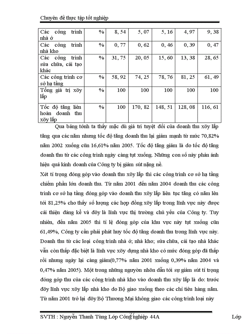 image for page Phân tích thực trạng sản xuất kinh doanh xây lắp tại Công ty Xây lắp Thương mại I