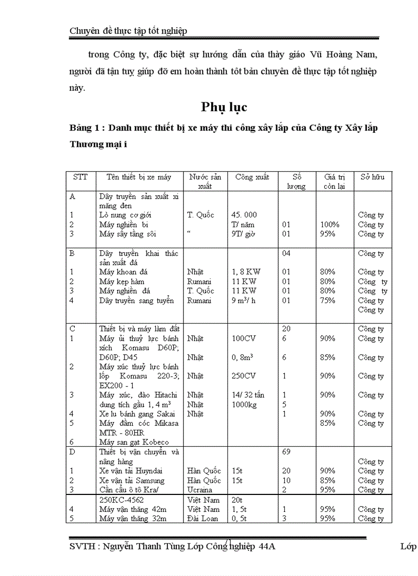 image for page Phân tích thực trạng sản xuất kinh doanh xây lắp tại Công ty Xây lắp Thương mại I
