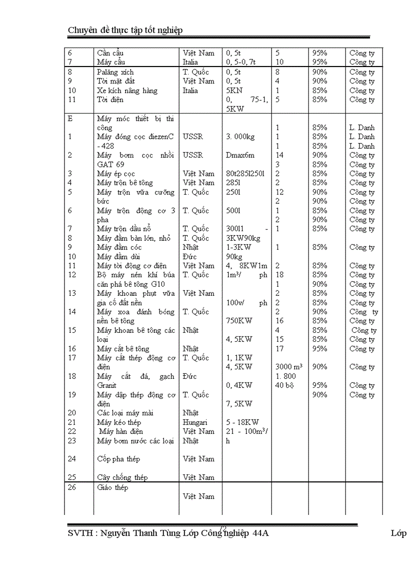 image for page Phân tích thực trạng sản xuất kinh doanh xây lắp tại Công ty Xây lắp Thương mại I