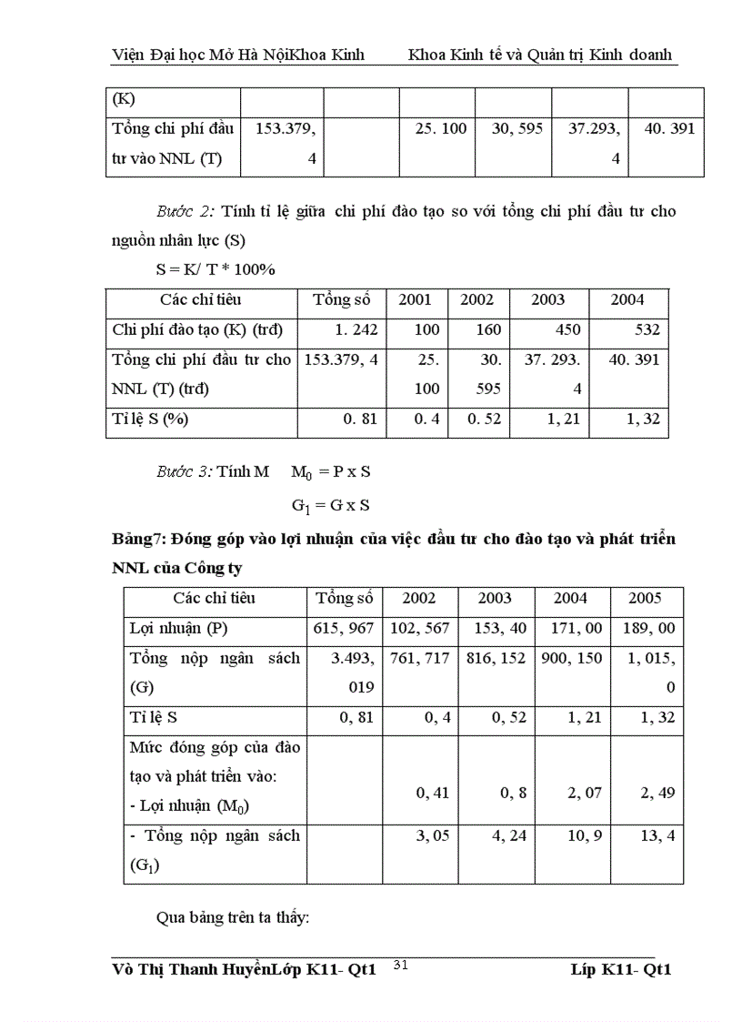 image for page Một số biện pháp để nâng cao hiệu quả của công tác đào tạo và phát triển nguồn nhân lực ở Công ty Điện Toán và Truyền Số Liệu (VDC)