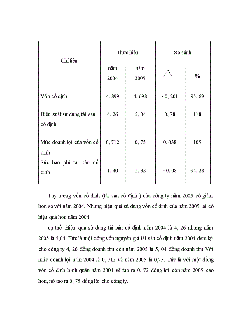 image for page Nâng cao hiệu quả sử dụng vốn kinh doanh trong doanh nghiệp thương mại