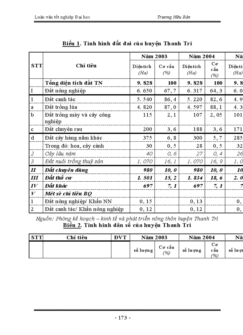 image for page Trực trạng và một số giải pháp chủ yếu nhằm chuyển dịch cơ cấu kinh tế nông thôn huyện Thanh Trì theo hướng công nghiệp hoá - hiện đại hoá