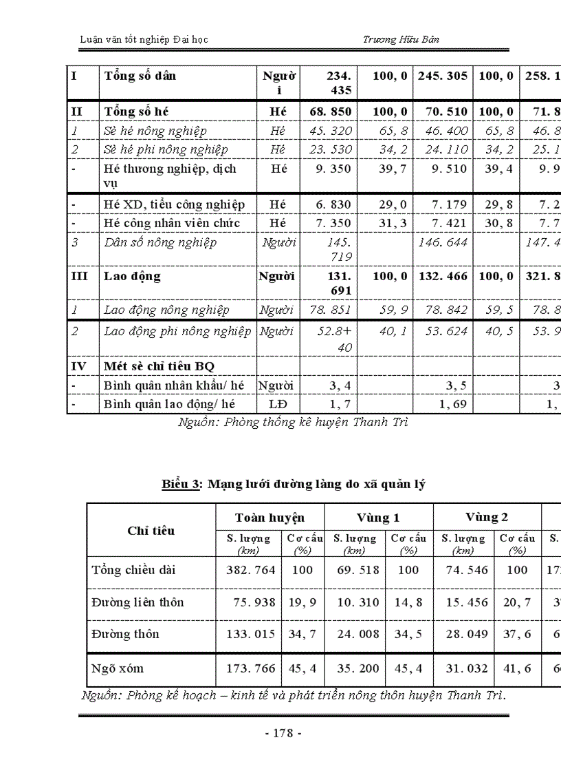 image for page Trực trạng và một số giải pháp chủ yếu nhằm chuyển dịch cơ cấu kinh tế nông thôn huyện Thanh Trì theo hướng công nghiệp hoá - hiện đại hoá
