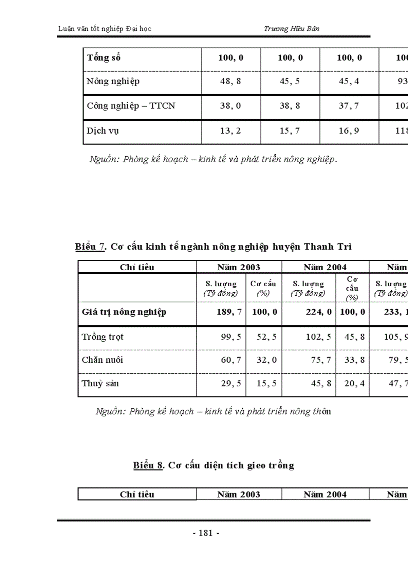 image for page Trực trạng và một số giải pháp chủ yếu nhằm chuyển dịch cơ cấu kinh tế nông thôn huyện Thanh Trì theo hướng công nghiệp hoá - hiện đại hoá