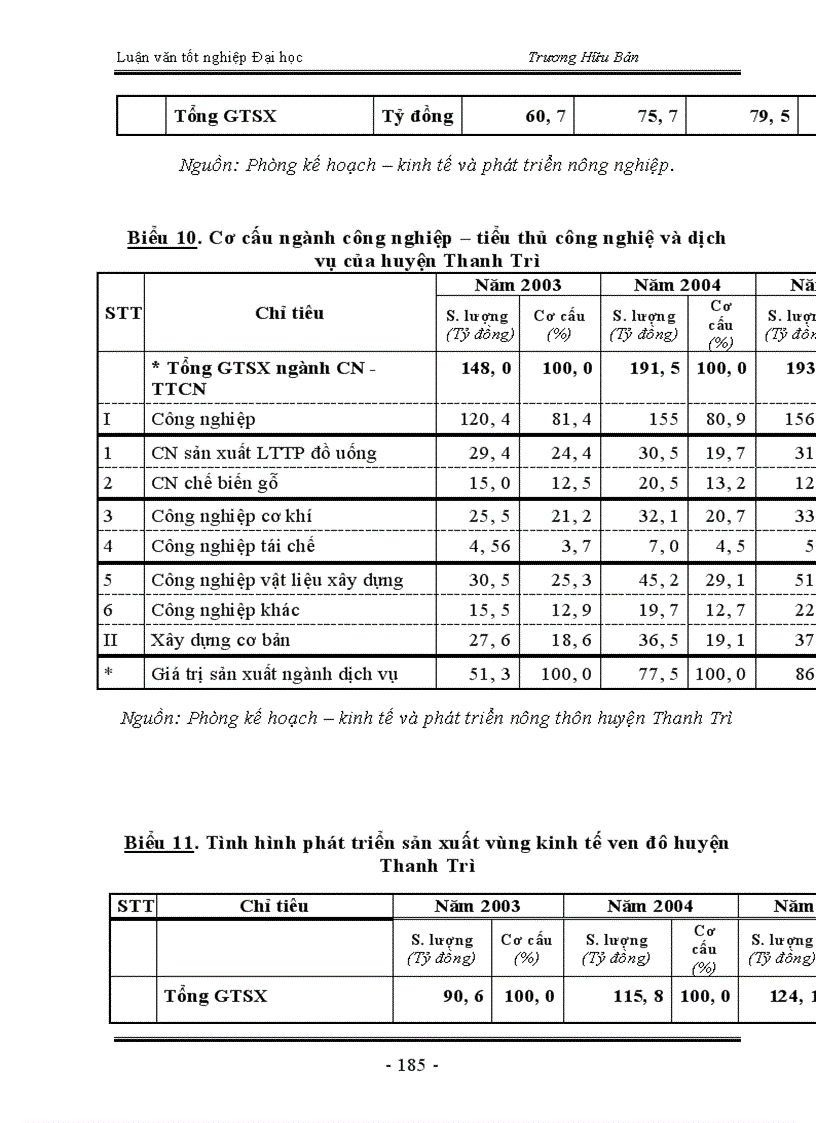 image for page Trực trạng và một số giải pháp chủ yếu nhằm chuyển dịch cơ cấu kinh tế nông thôn huyện Thanh Trì theo hướng công nghiệp hoá - hiện đại hoá