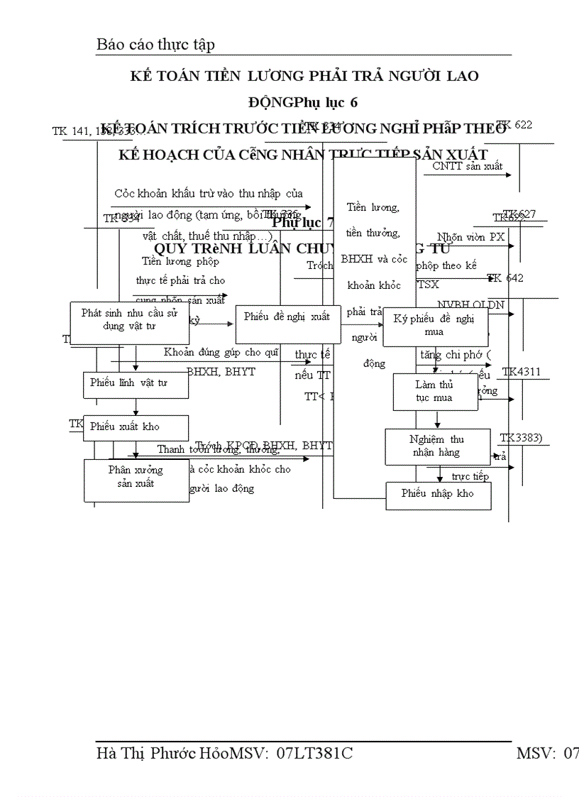 image for page Thực tập Báo cáo thực tập tại Công ty TNHH Hoàn Mỹ
