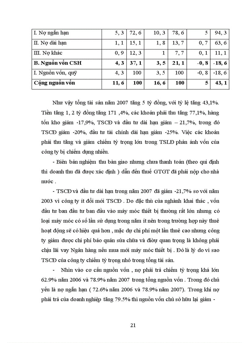image for page Kế toán tài sản cố định hữu hình và một số giải pháp hoàn thiện kế toán tài sản cố định hữu hình tại công ty Cổ phần phát triển khoàng sản 4 – Thành phố Vinh – Tình Nghệ An