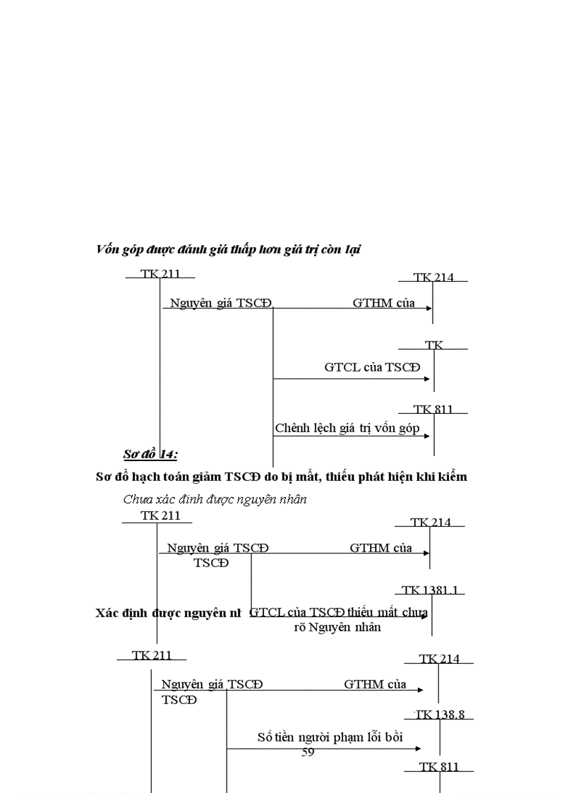 image for page Kế toán tài sản cố định hữu hình và một số giải pháp hoàn thiện kế toán tài sản cố định hữu hình tại công ty Cổ phần phát triển khoàng sản 4 – Thành phố Vinh – Tình Nghệ An