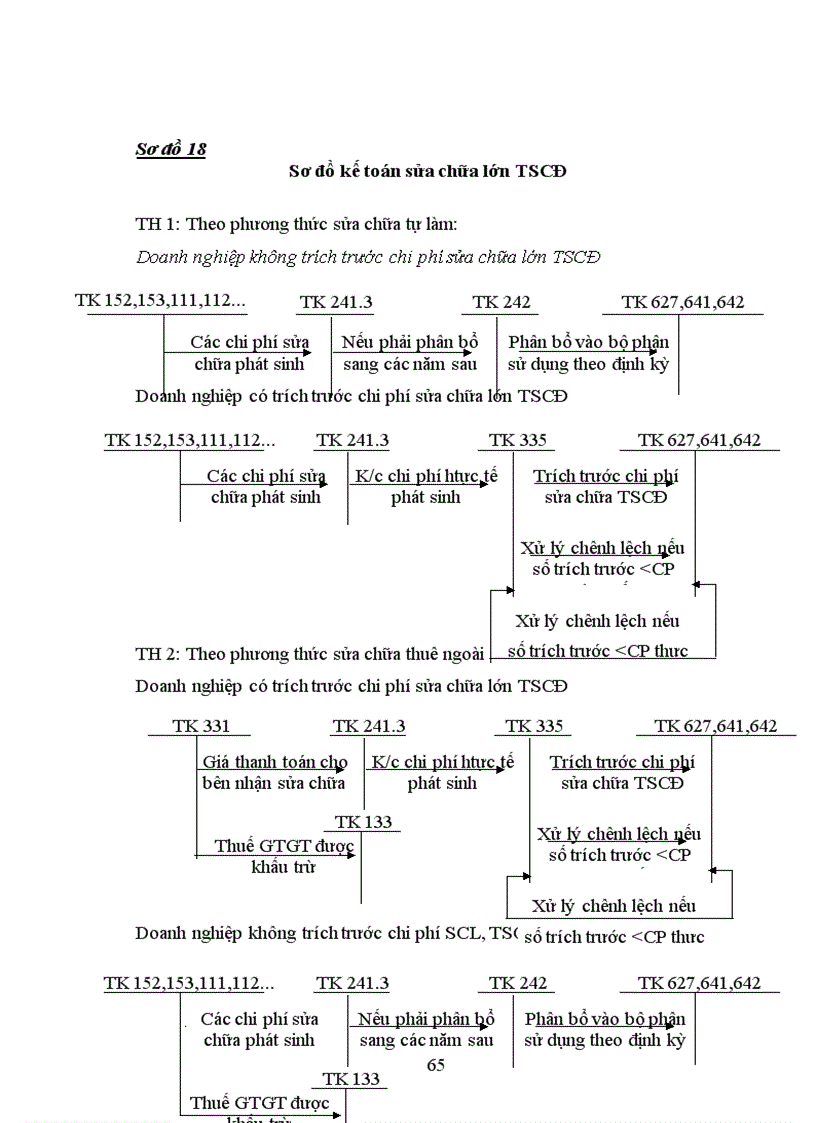 image for page Kế toán tài sản cố định hữu hình và một số giải pháp hoàn thiện kế toán tài sản cố định hữu hình tại công ty Cổ phần phát triển khoàng sản 4 – Thành phố Vinh – Tình Nghệ An
