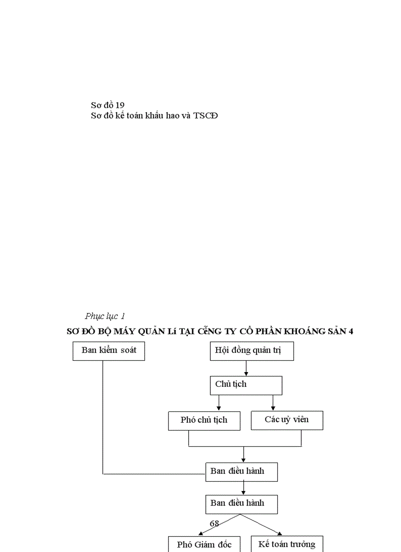 image for page Kế toán tài sản cố định hữu hình và một số giải pháp hoàn thiện kế toán tài sản cố định hữu hình tại công ty Cổ phần phát triển khoàng sản 4 – Thành phố Vinh – Tình Nghệ An