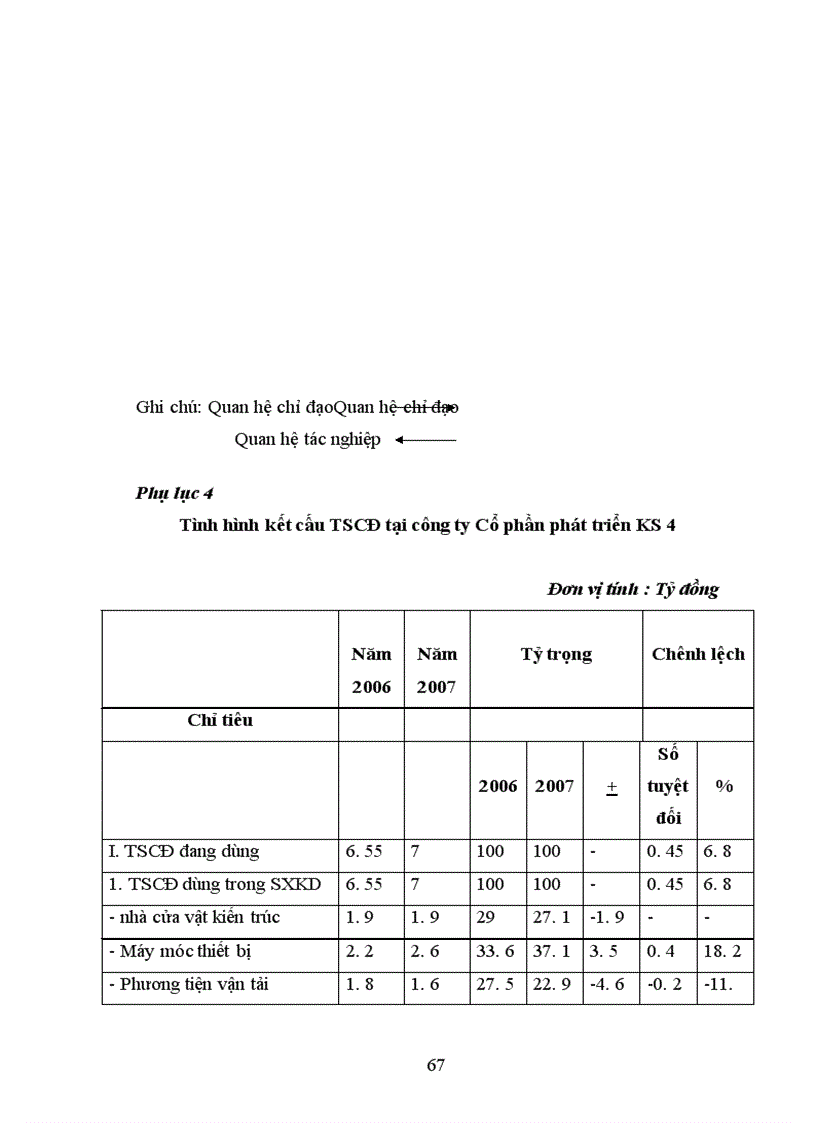 image for page Kế toán tài sản cố định hữu hình và một số giải pháp hoàn thiện kế toán tài sản cố định hữu hình tại công ty Cổ phần phát triển khoàng sản 4 – Thành phố Vinh – Tình Nghệ An
