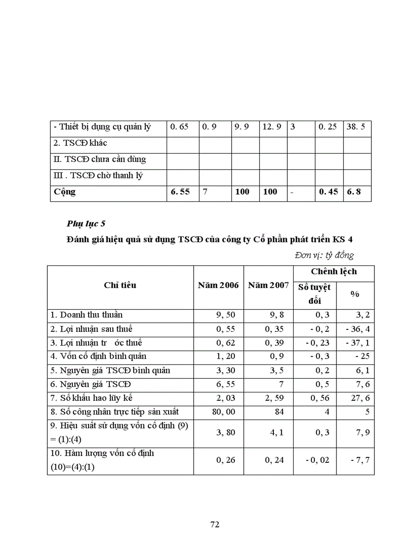 image for page Kế toán tài sản cố định hữu hình và một số giải pháp hoàn thiện kế toán tài sản cố định hữu hình tại công ty Cổ phần phát triển khoàng sản 4 – Thành phố Vinh – Tình Nghệ An