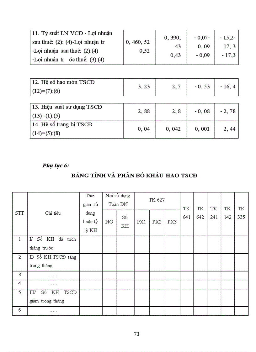 image for page Kế toán tài sản cố định hữu hình và một số giải pháp hoàn thiện kế toán tài sản cố định hữu hình tại công ty Cổ phần phát triển khoàng sản 4 – Thành phố Vinh – Tình Nghệ An