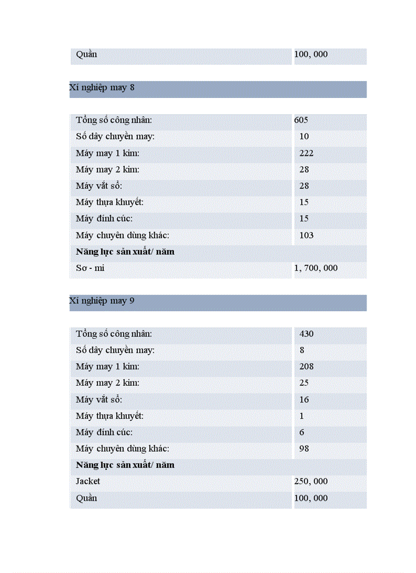 image for page Báo cáo thực tập tại Tổng công ty Đức Giang