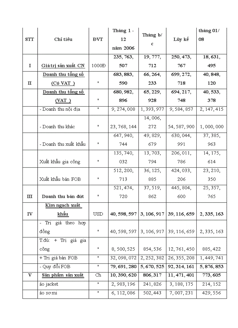 image for page Báo cáo thực tập tại Tổng công ty Đức Giang