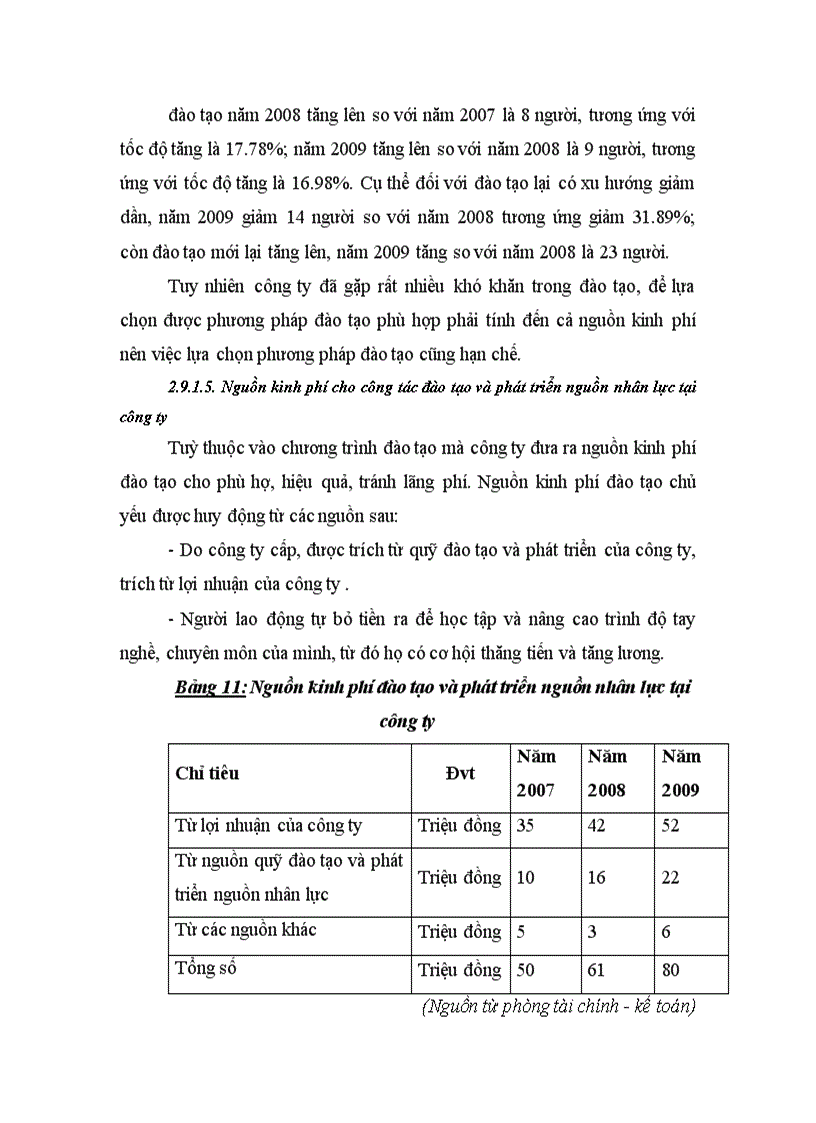 image for page Công tác đào tạo và phát triển nguồn nhân lực trong các doanh nghiệp hiện nay