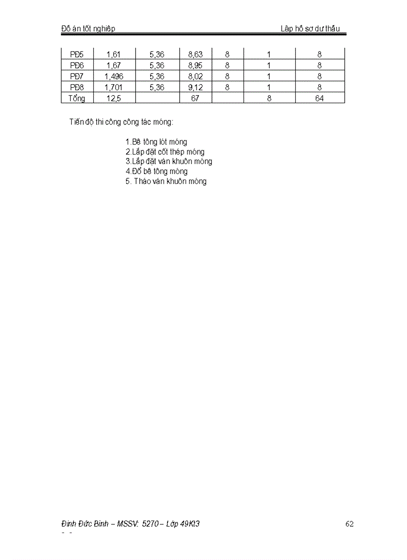 image for page Phương pháp luận lập hồ sơ dự thầu gói thầu xây lắp Công trình