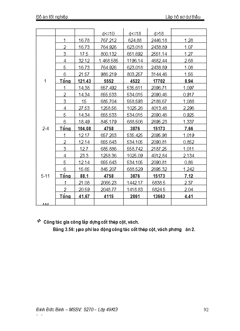 image for page Phương pháp luận lập hồ sơ dự thầu gói thầu xây lắp Công trình