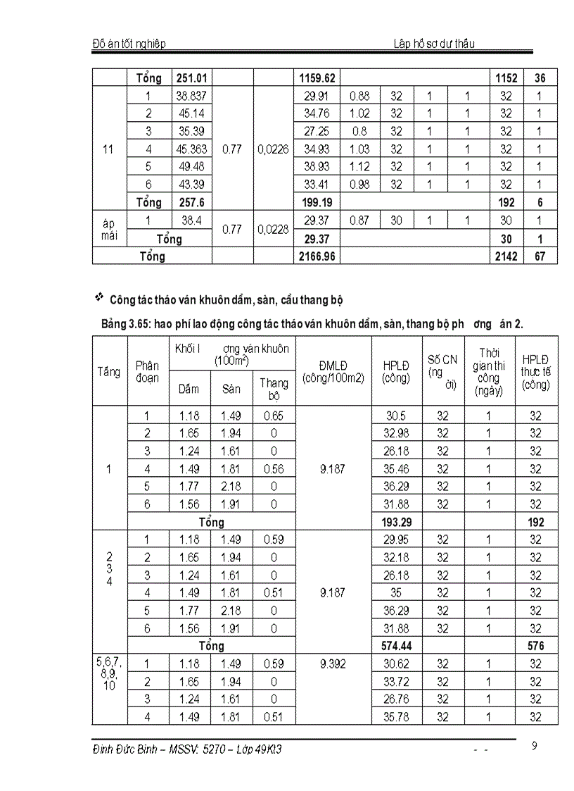 image for page Phương pháp luận lập hồ sơ dự thầu gói thầu xây lắp Công trình