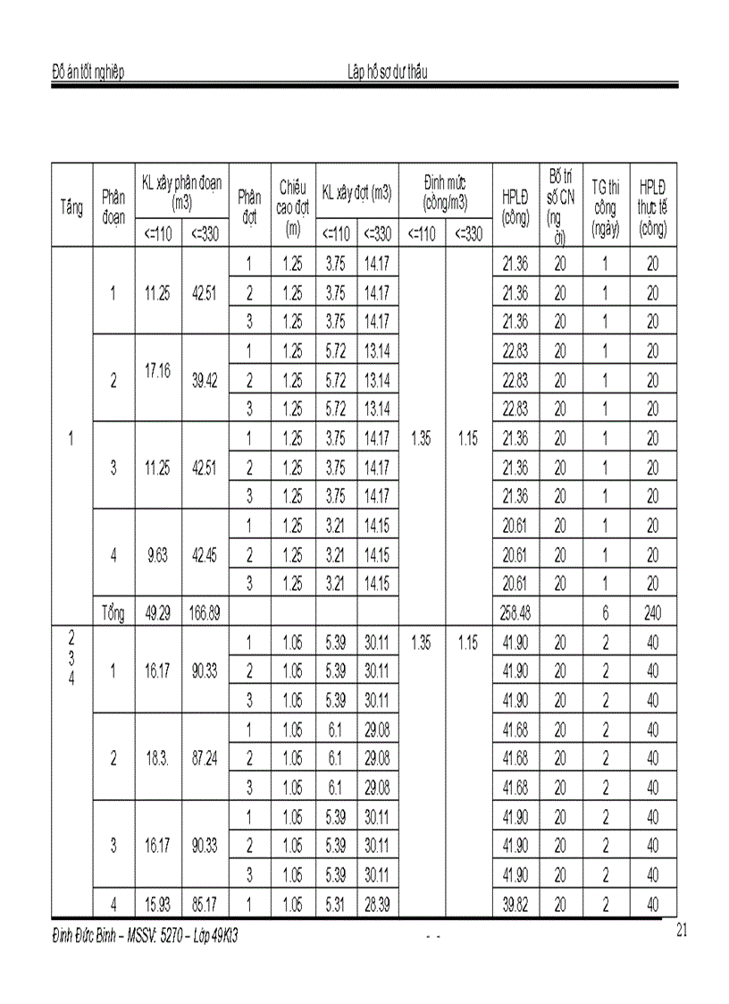 image for page Phương pháp luận lập hồ sơ dự thầu gói thầu xây lắp Công trình