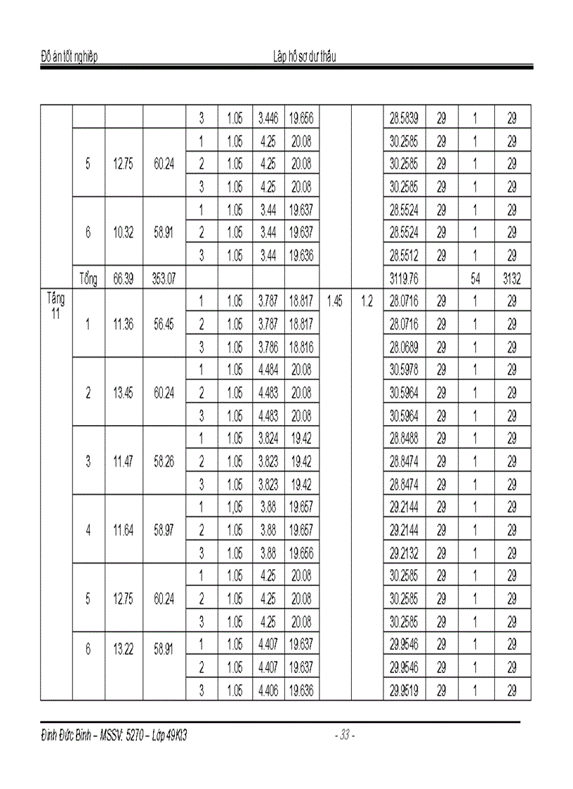 image for page Phương pháp luận lập hồ sơ dự thầu gói thầu xây lắp Công trình