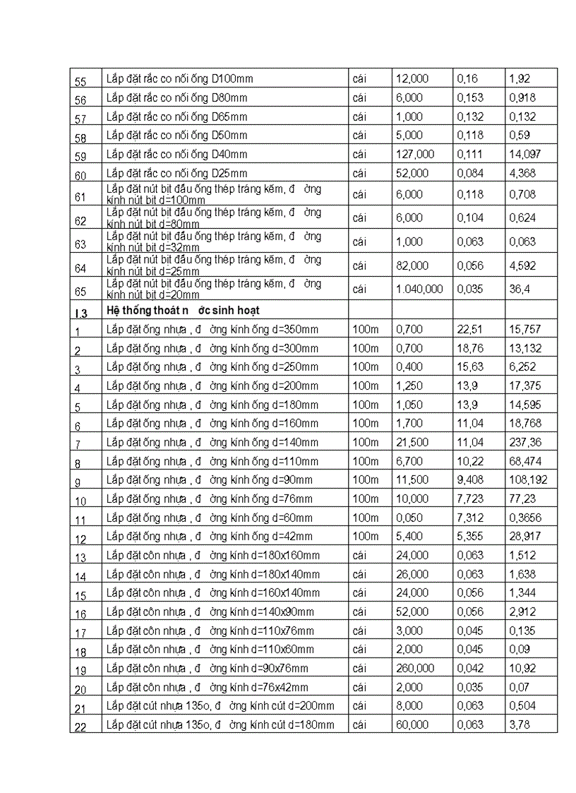 image for page Phương pháp luận lập hồ sơ dự thầu gói thầu xây lắp Công trình