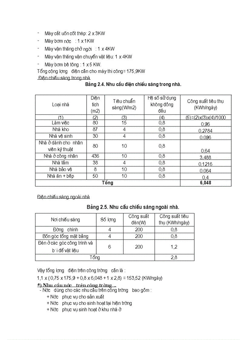 image for page Phương pháp luận lập hồ sơ dự thầu gói thầu xây lắp Công trình