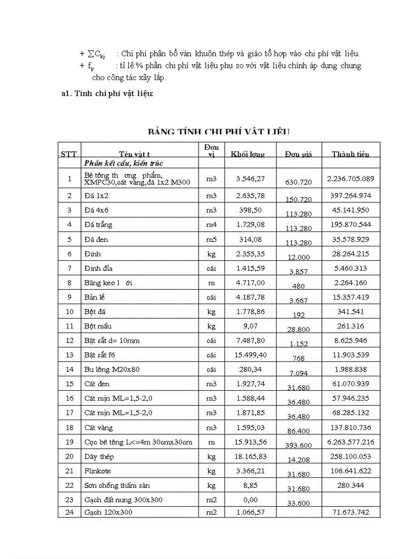 image for page Phương pháp luận lập hồ sơ dự thầu gói thầu xây lắp Công trình