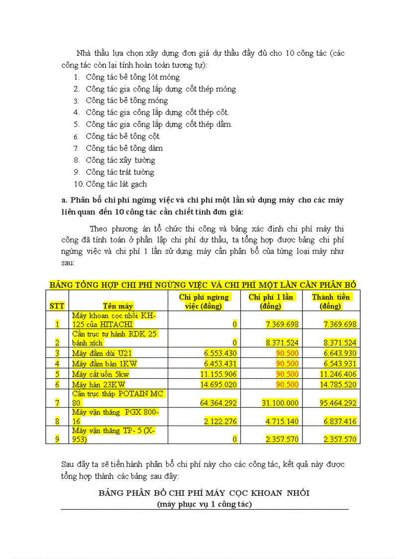 image for page Phương pháp luận lập hồ sơ dự thầu gói thầu xây lắp Công trình