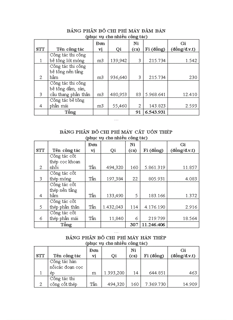 image for page Phương pháp luận lập hồ sơ dự thầu gói thầu xây lắp Công trình
