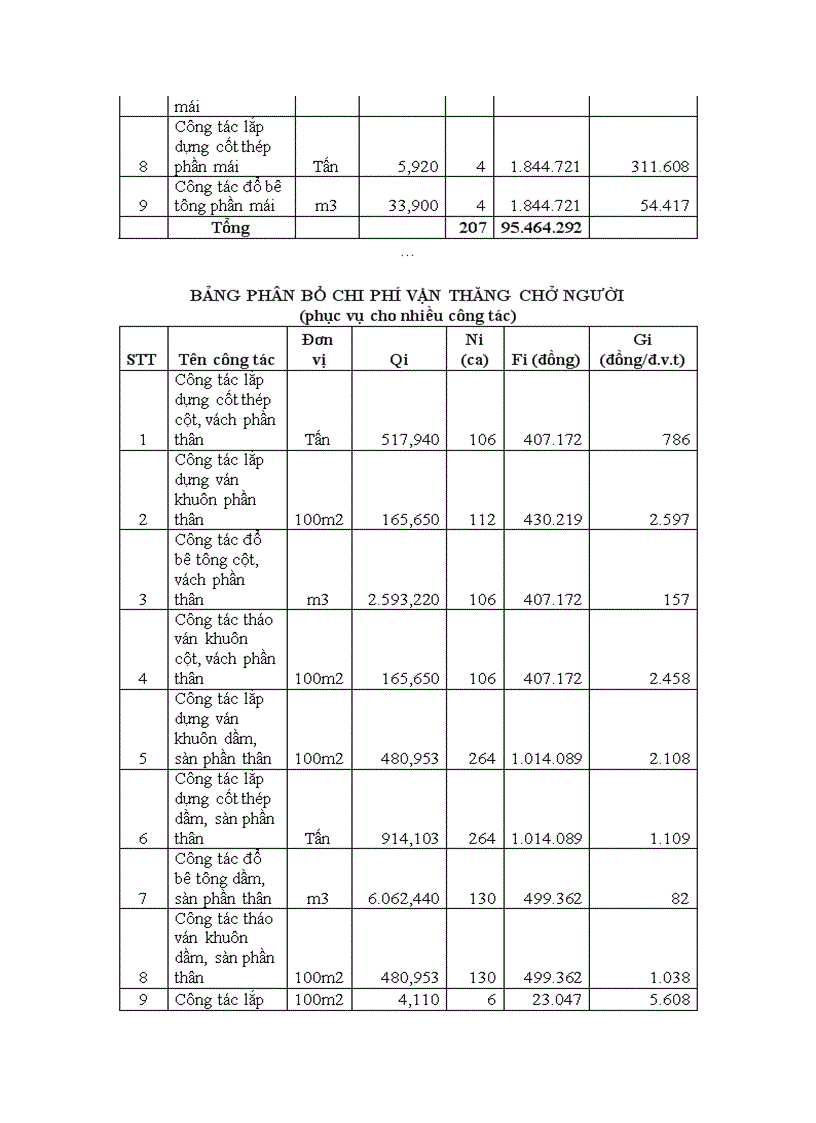 image for page Phương pháp luận lập hồ sơ dự thầu gói thầu xây lắp Công trình