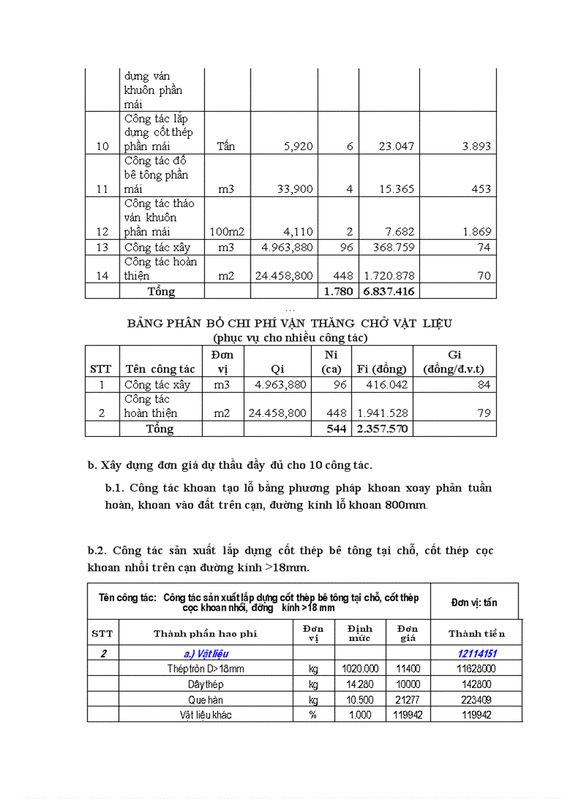 image for page Phương pháp luận lập hồ sơ dự thầu gói thầu xây lắp Công trình