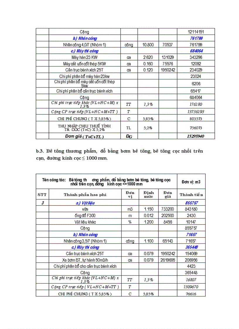 image for page Phương pháp luận lập hồ sơ dự thầu gói thầu xây lắp Công trình