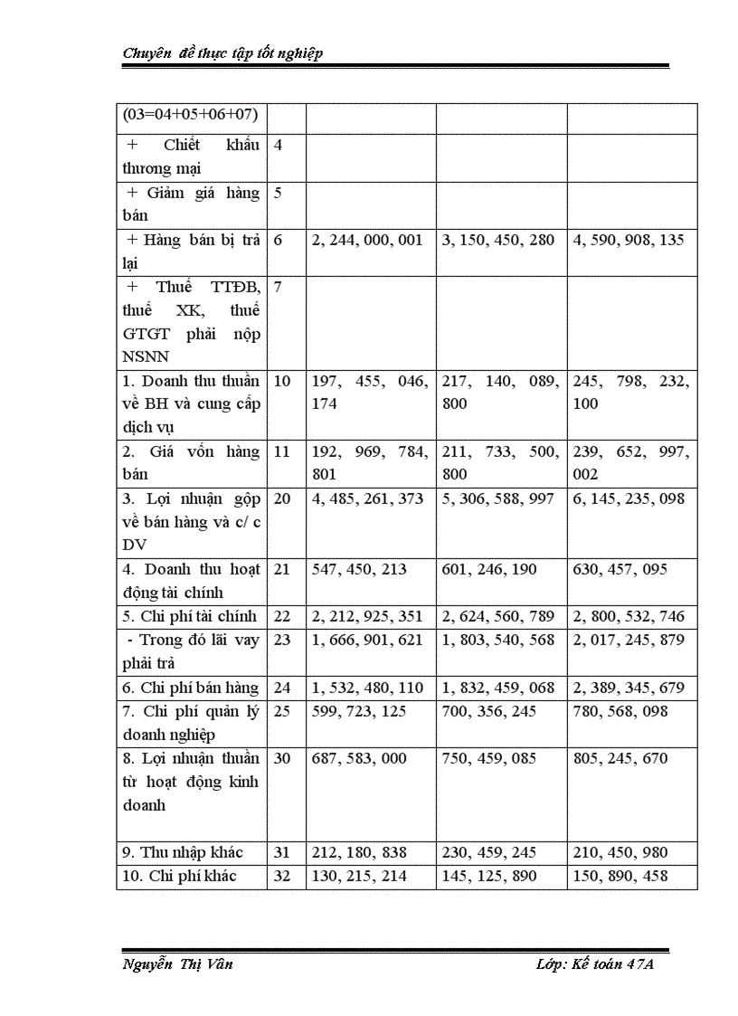 image for page Hoàn thiện kế toán bán hàng và xác định kết quả bán hàng tại Công ty Thương Mại Tài Chính Hải Âu