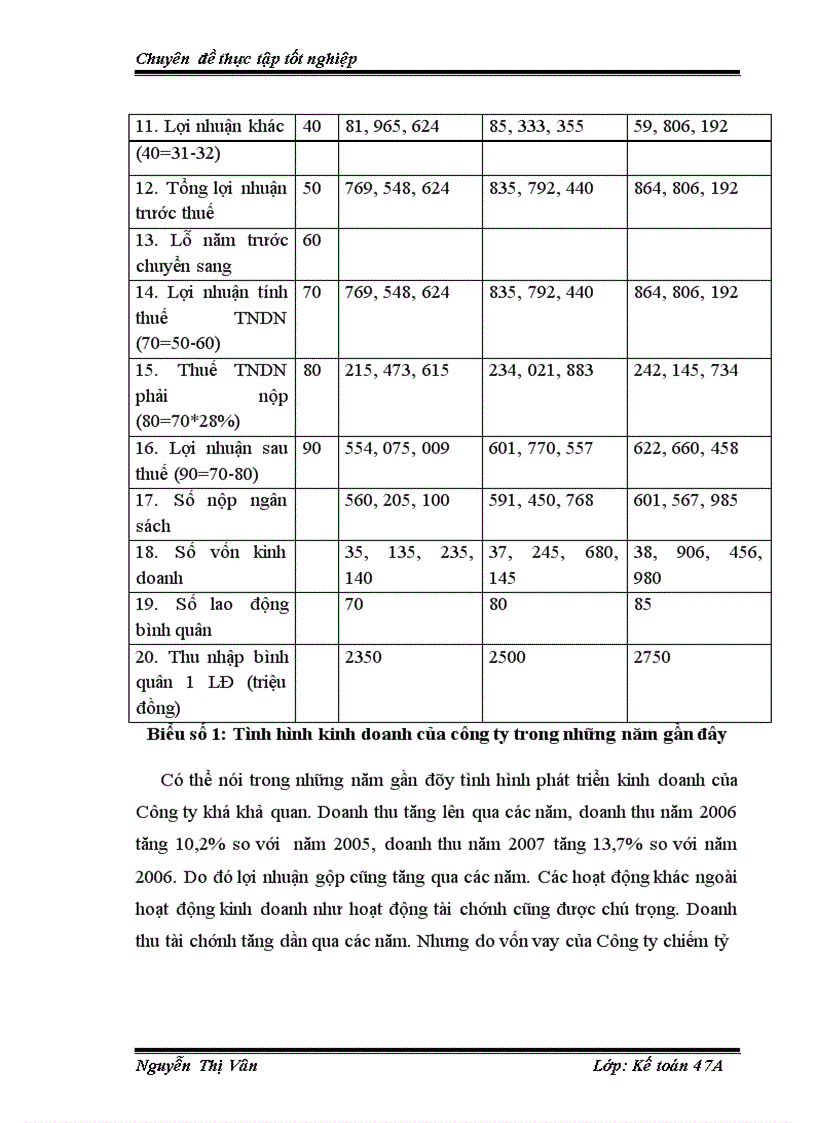 image for page Hoàn thiện kế toán bán hàng và xác định kết quả bán hàng tại Công ty Thương Mại Tài Chính Hải Âu