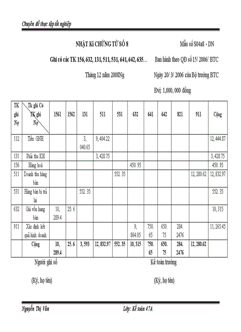 image for page Hoàn thiện kế toán bán hàng và xác định kết quả bán hàng tại Công ty Thương Mại Tài Chính Hải Âu