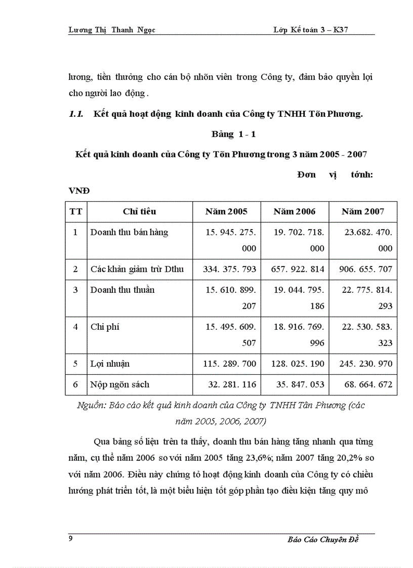 image for page Hoàn thiện kế toán bán hàng và xác định kết quả kinh doanh tại Công ty TNHH Tân Phương