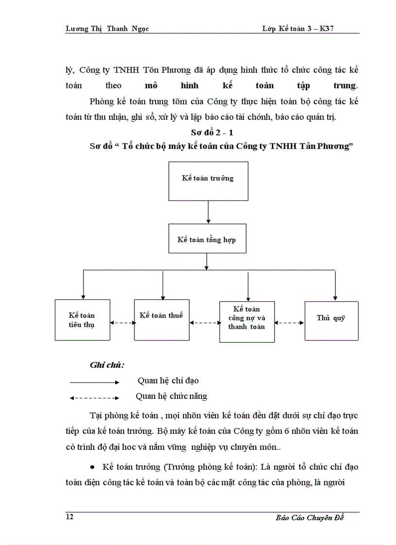image for page Hoàn thiện kế toán bán hàng và xác định kết quả kinh doanh tại Công ty TNHH Tân Phương