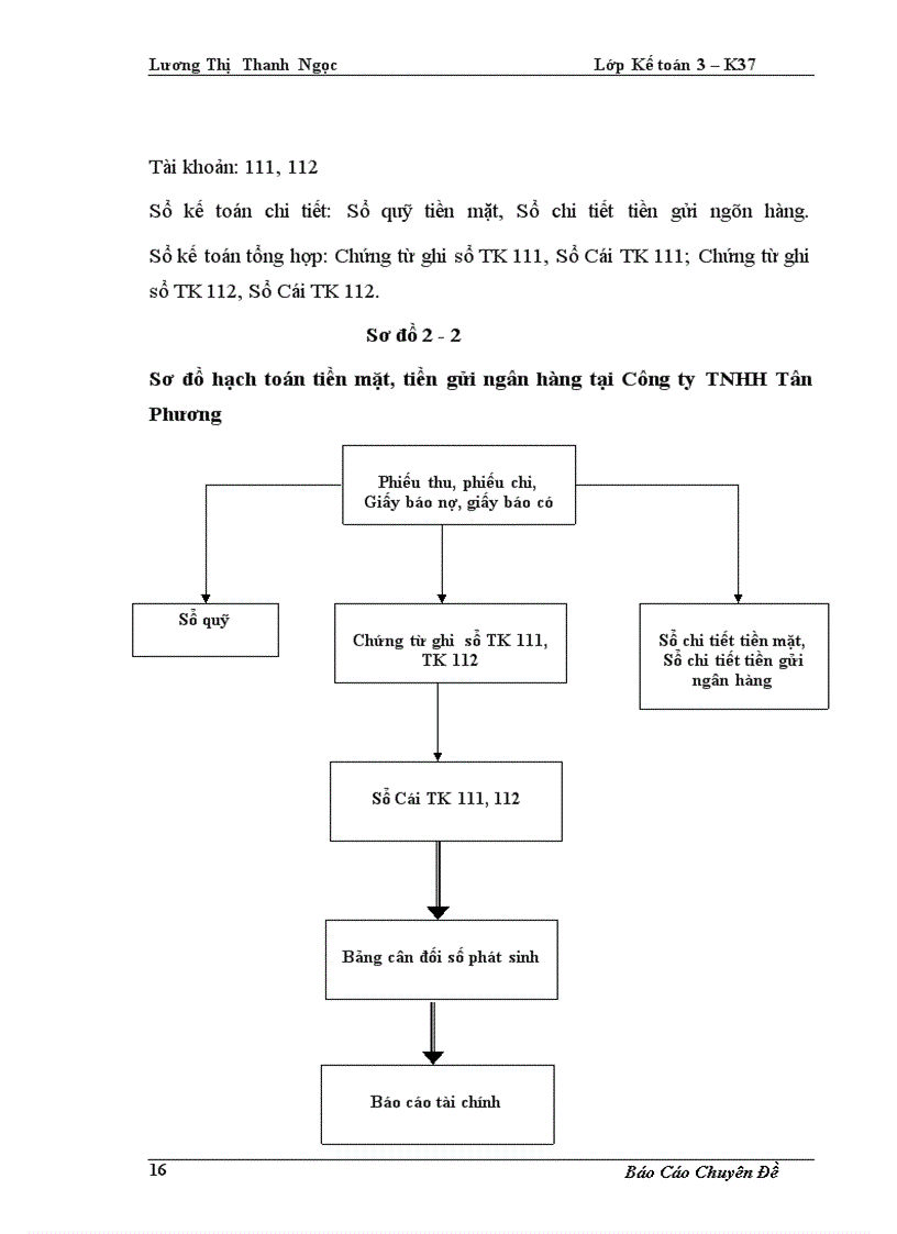 image for page Hoàn thiện kế toán bán hàng và xác định kết quả kinh doanh tại Công ty TNHH Tân Phương