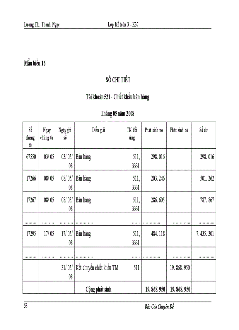 image for page Hoàn thiện kế toán bán hàng và xác định kết quả kinh doanh tại Công ty TNHH Tân Phương
