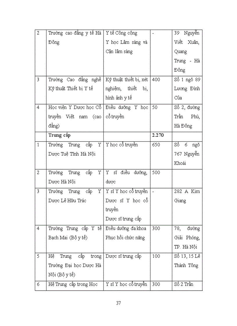 image for page Phát triển nhân lực y tế thành phố Hà Nội tới năm 2020